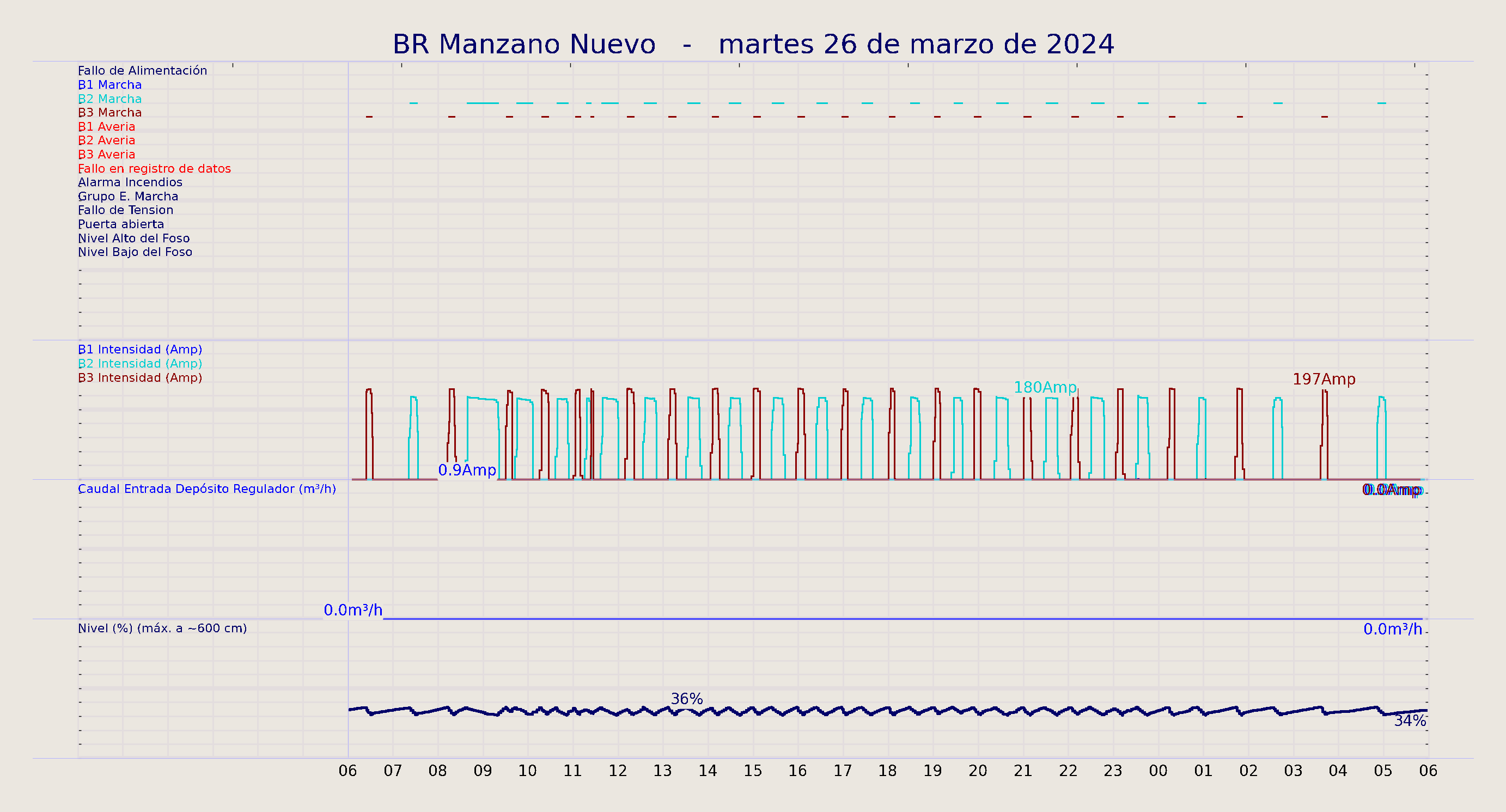 ../../imagenes/vid/2024/BR Manzano Nuevo/2024-03-26 BR Manzano Nuevo.png